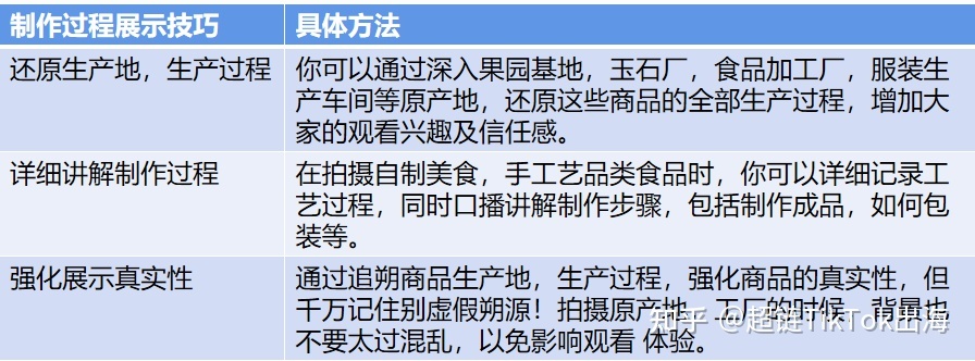 教你如何玩转TikTok电商短视频