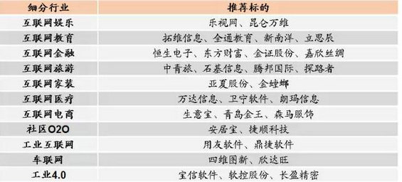 强烈推荐:史上对互联网+理解最深入的文章(建议细读) 强烈推荐:史上对互联网+理解最深入的文章(建议细读)