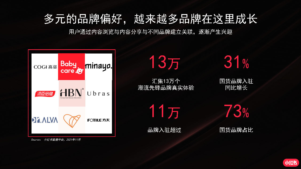 2022小红书商业化品牌营销手册