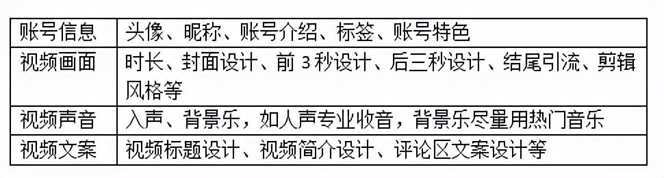 实用！视频号内容运营的正确姿势，来了