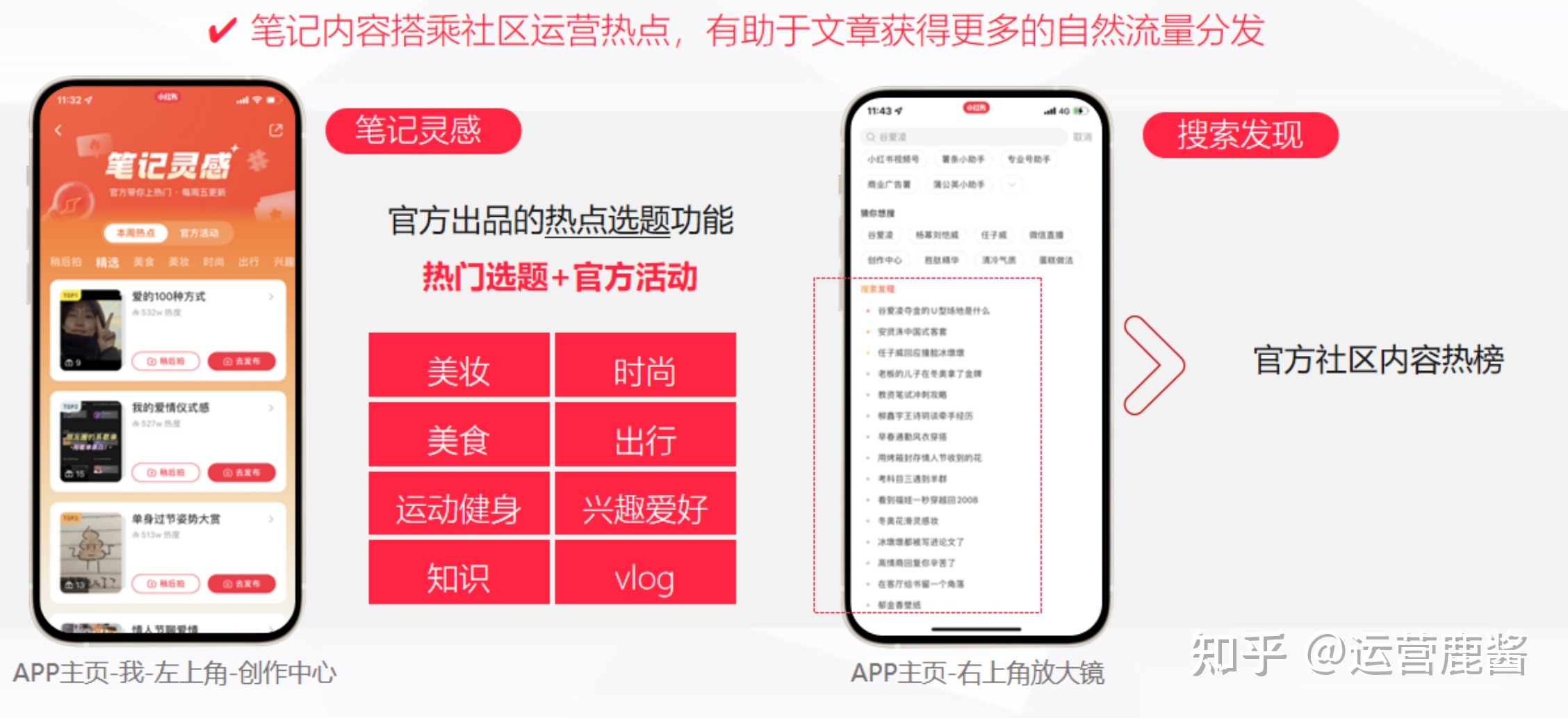 2022小红书必爆指南!爆款笔记方法论 2022小红书必爆指南!爆款笔记方法论
