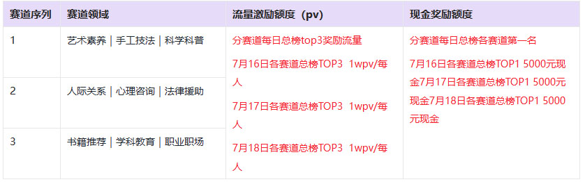 淘宝直播奇葩知识大赏第二季-报名启动！