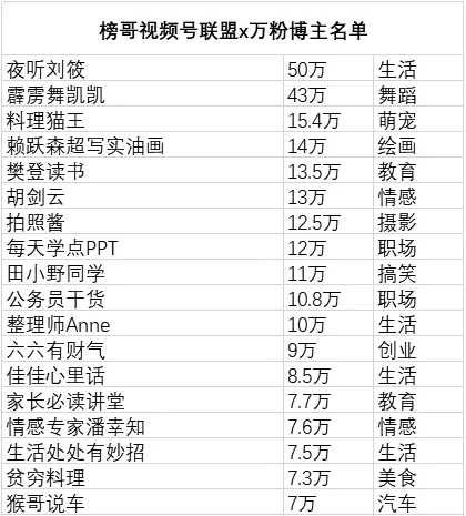 微信视频号是如何赚钱的? 微信视频号是如何赚钱的?