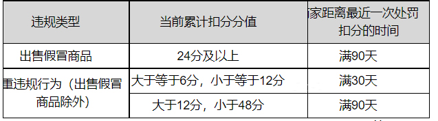 淘宝联盟阿里妈妈发布关于品销宝用户准入规则调整的通知