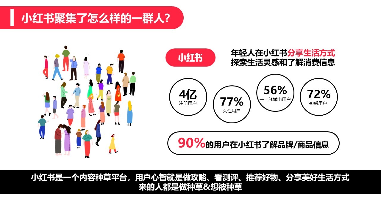 2022飞旺辣条小红书品牌营销方案