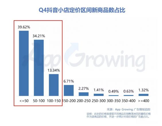 2019年Q4抖音媒体广告投放分析