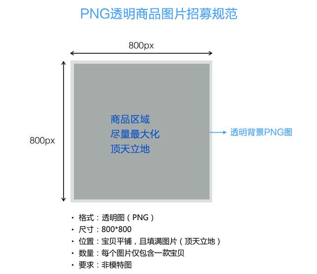 淘宝透明底图是什么?