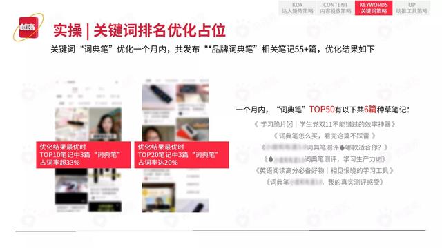 2022小红书平台营销投放趋势（完整版88页，建议收藏）