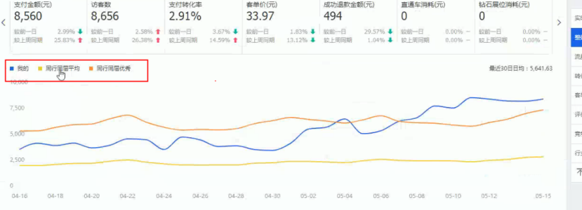 小卖家在没有运营的情况下如何解决店铺问题