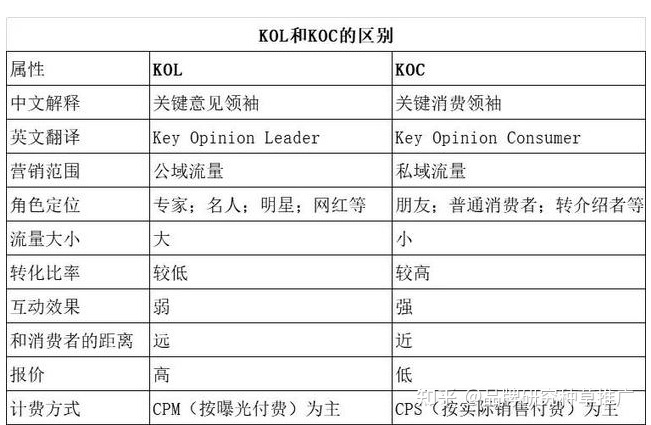 小红书品宣推广怎么做?网红、素人种草推广怎么收费? 小红书品宣推广怎么做?网红、素人种草推广怎么收费?