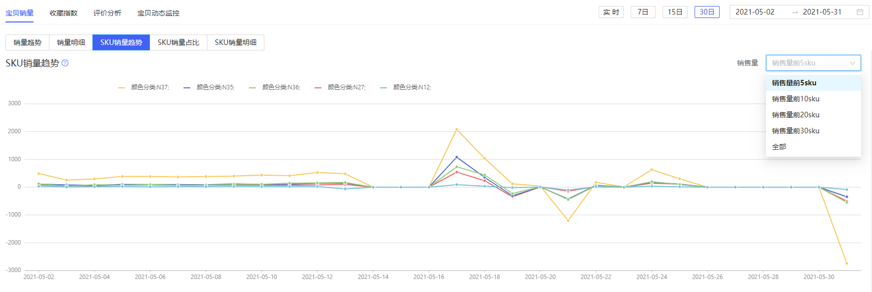 秋刀鱼工具箱有啥用？
