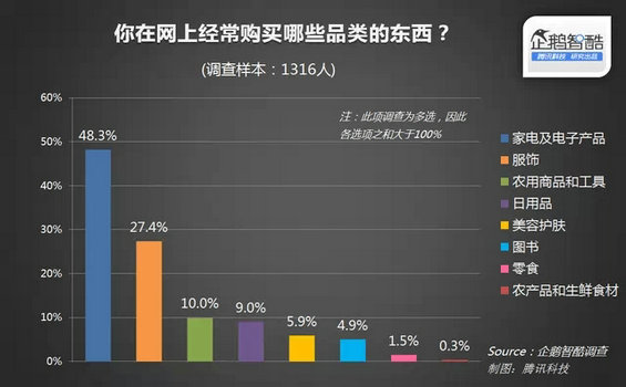 中国农村电商真相