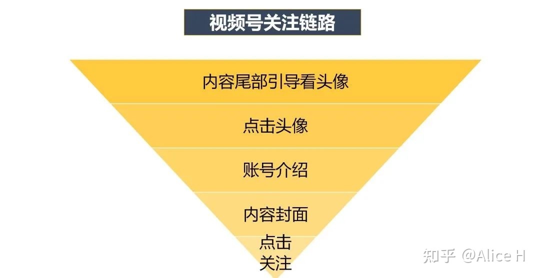 视频号爆款运营方案全流程！