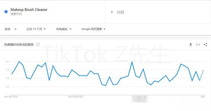 全网最全TikTok英国小店开店教程