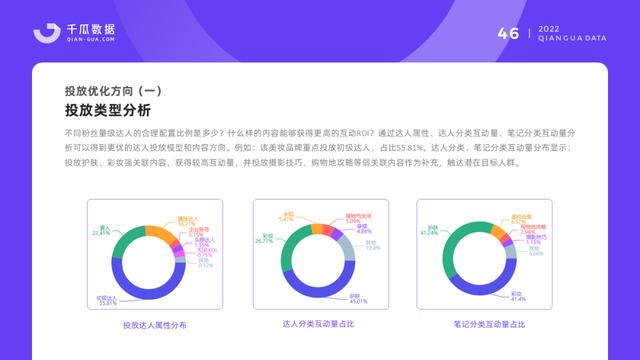 小红书保姆级教程｜2022品牌营销决策怎么做