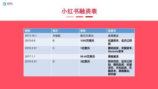 2020年小红书推广还能做吗？关于小红书推广看这一篇文章 …