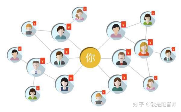 小红书怎么赚钱，小红书博主靠什么赚钱？