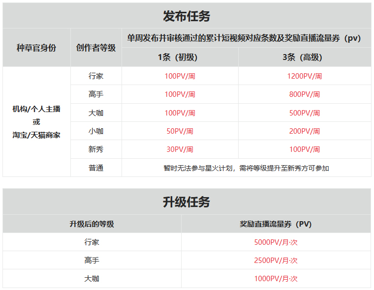 点淘6月星火计划商家如何参与？