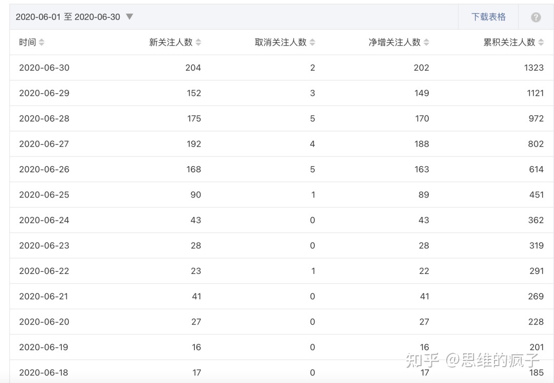 视频号引流的5种有效方法