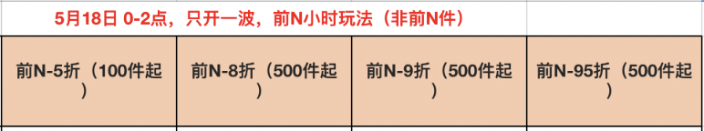 淘宝520礼遇季限时优惠玩法规则