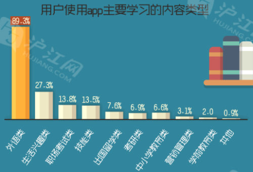 2014年中国移动互联网学习用户研究报告
