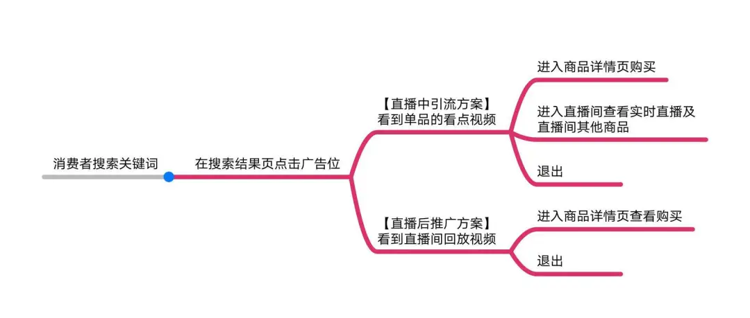 直通车推广上线“直播推广”功能，什么是直通车直播推广？