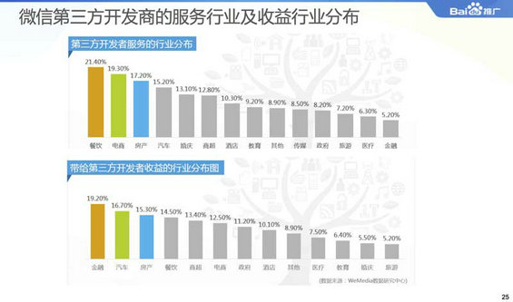 2014微信公众平台生态白皮书