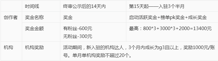 淘宝逛逛“因热爱而来”逛逛大时尚拉新方案有什么？