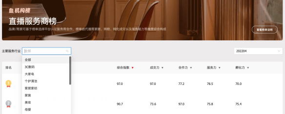 速看！淘宝直播服务商618玩法介绍