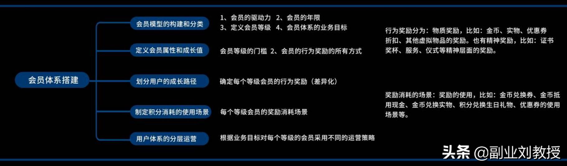 小红书运营知识地图，适合0基础初学者「干货分享」