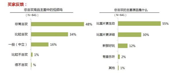 淘宝主图视频有多少秒?如何玩转淘宝主图视频?