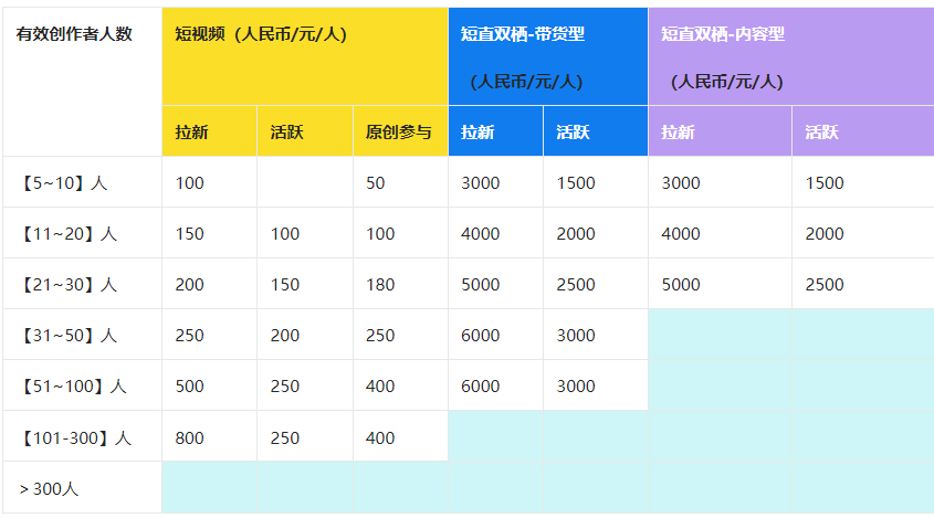 点淘境外直播短视频创作者机构激励政策来袭！
