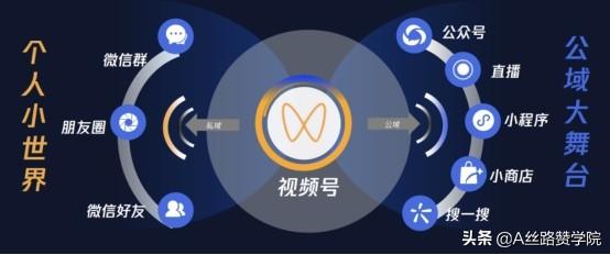 视频号营销攻略，打造国民社交场