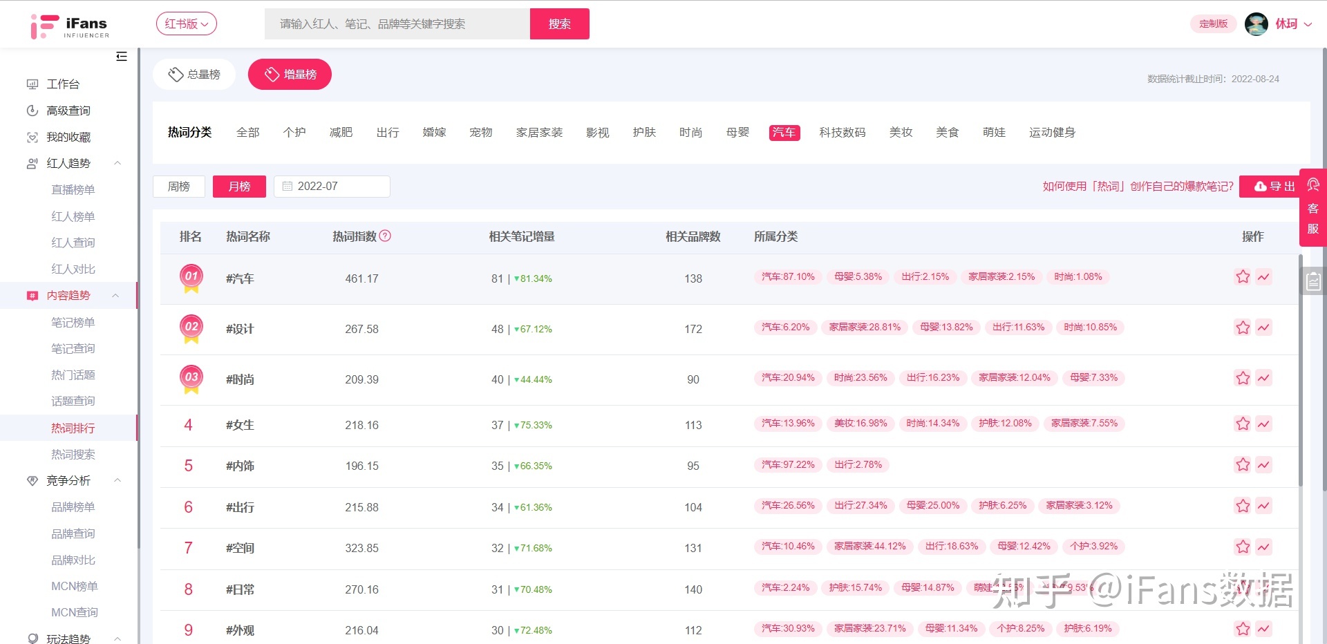 品牌如何入局小红书营销？一图看懂小红书营销生态