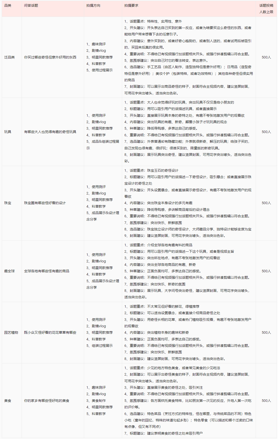 点淘APP热点主题短视频挑战赛火热开启啦! 点淘APP热点主题短视频挑战赛火热开启啦!