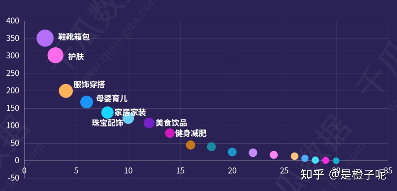 2022年小红书品牌自运营深度报告：品牌号的入驻领域剖析 …