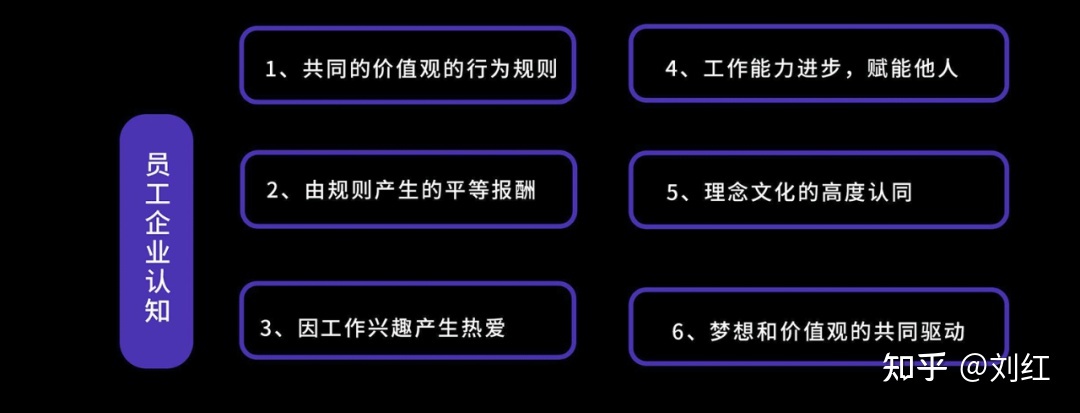小红书运营模式地图（附小红书教学运营资料）