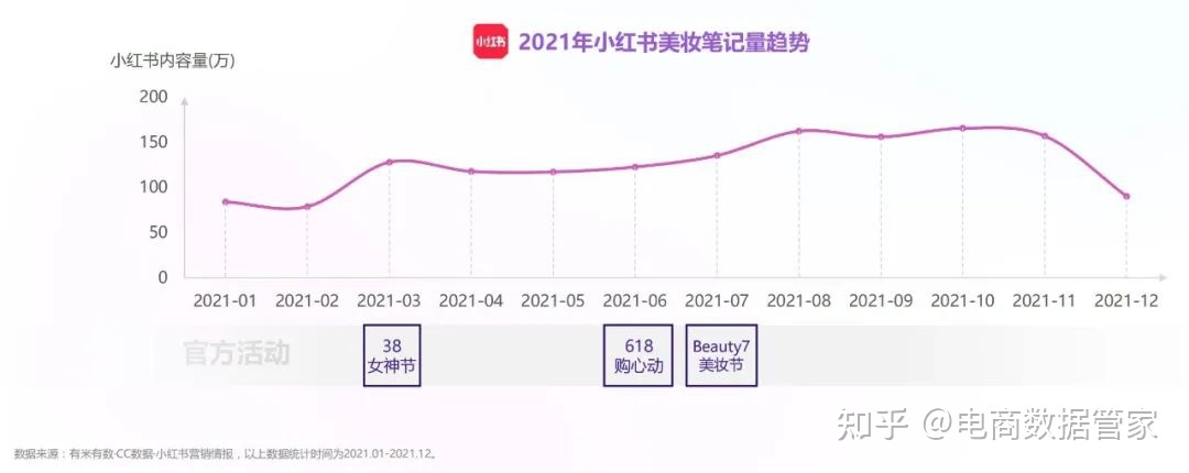 2022抖音&小红书美妆行业营销报告（上）