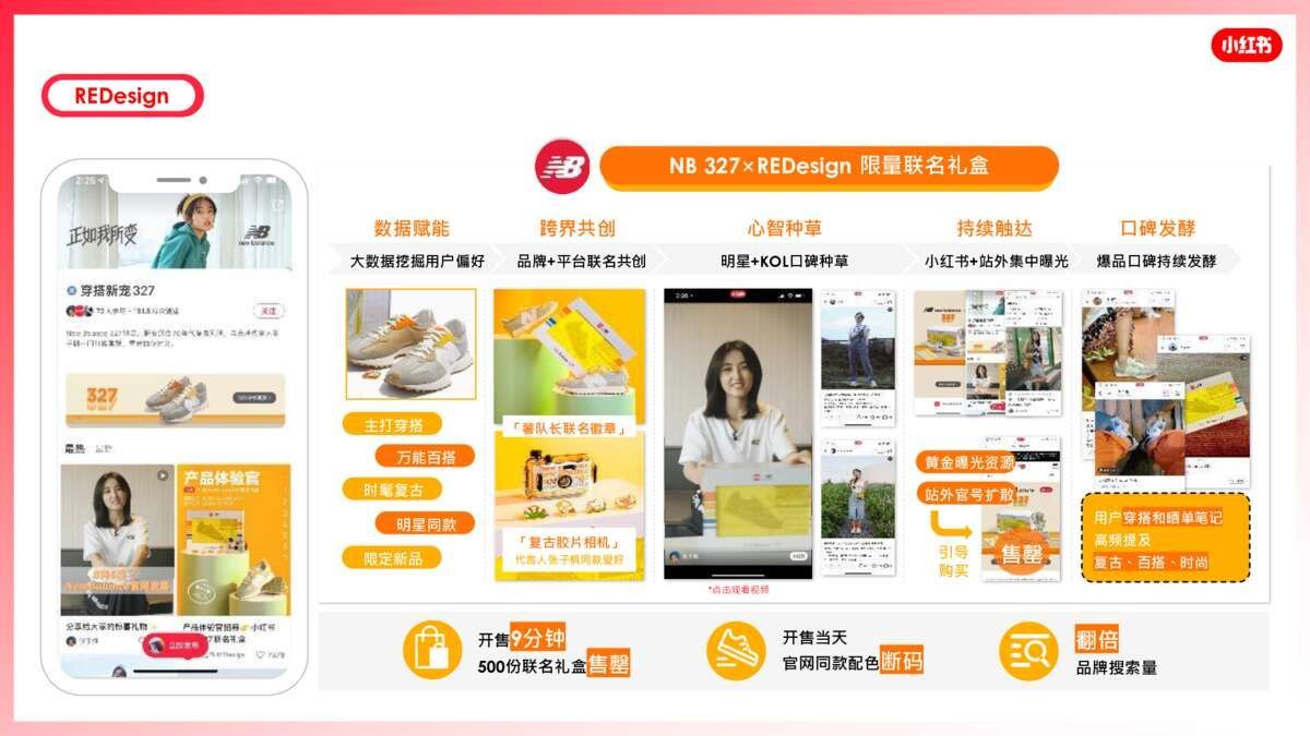 2022小红书营销资源手册【通案】 2022小红书营销资源手册【通案】