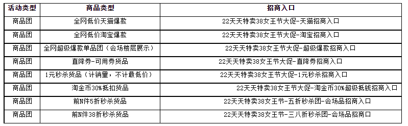 天天特卖38女王节招商开启，来看活动详情