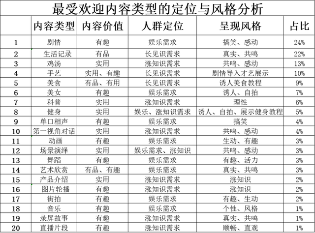 「视频号」如何抓住视频号红利期？10个维度带你弯道超车？