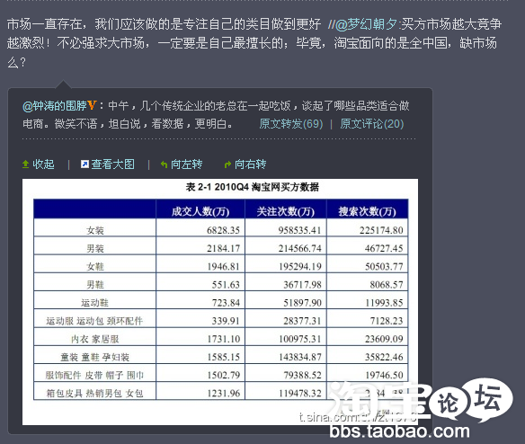 淘宝新手商家开店前期策略