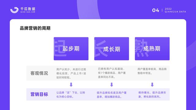 千瓜数据：2022小红书品牌营销数据优化决策解决方案，55页