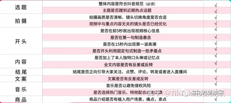 掌握这些TikTok短视频&直播带货技巧，轻松实现成交破零
