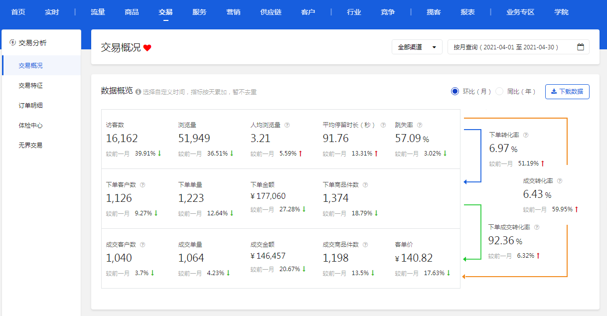 简单几步打造完美标题，提高店铺优质搜索流量