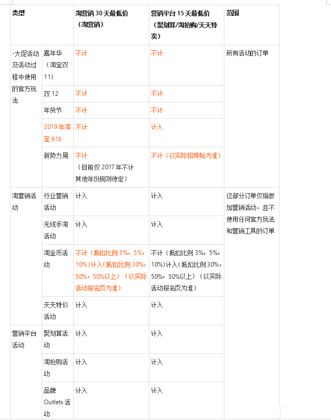 什么是历史最低价？最低价常见问答