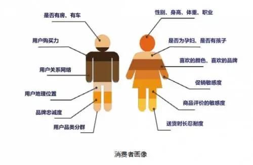 每一个用户，在抖音都明码标价