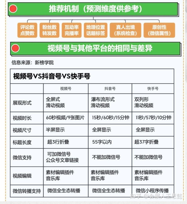 视频号运营知识地图 视频号运营知识地图