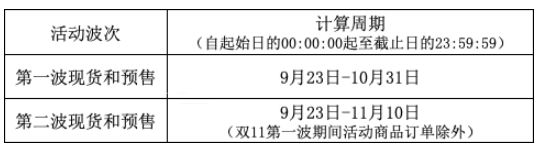 2021年天猫双十一招商活动来袭，来看具体活动规则