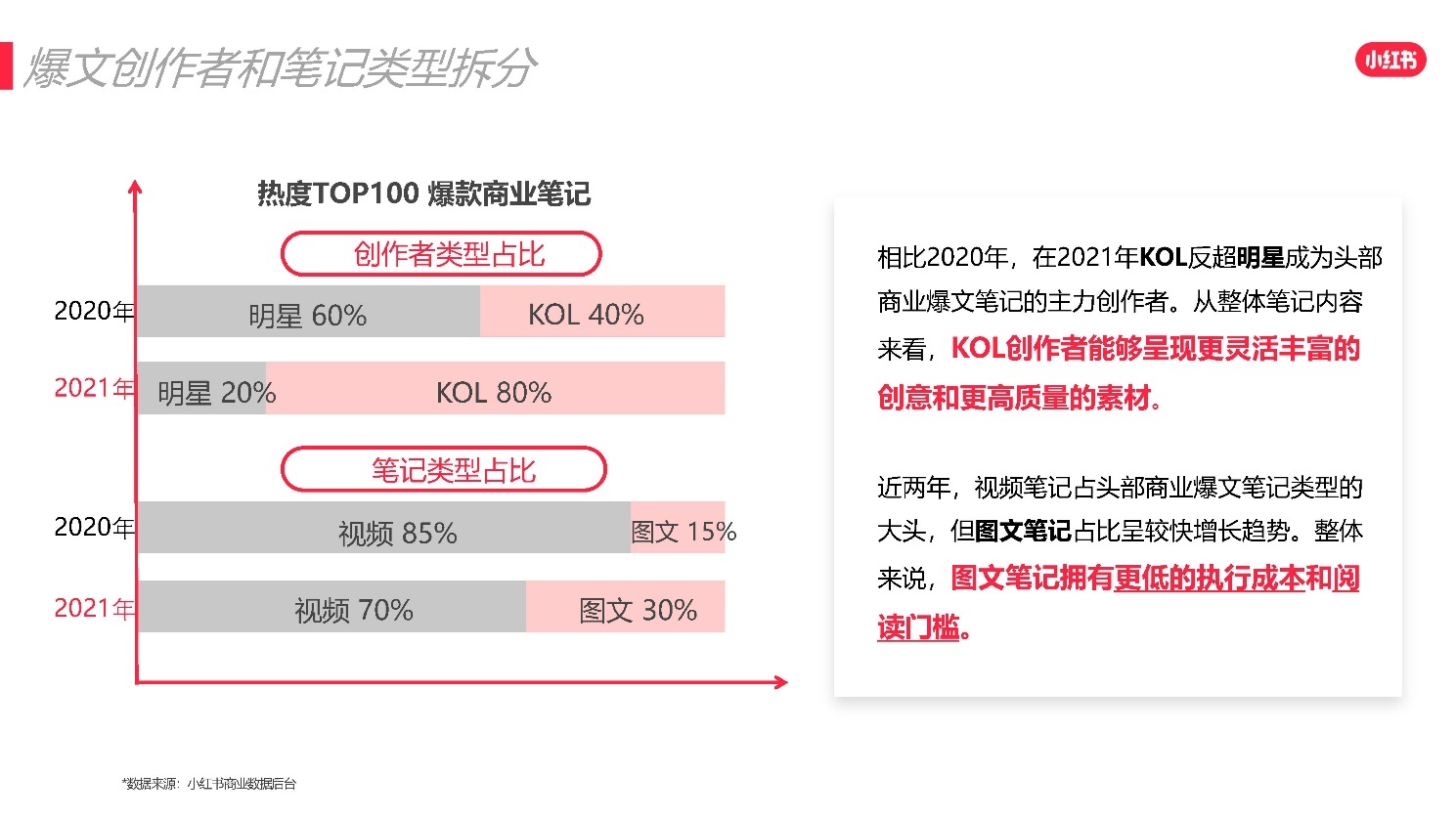 2022小红书618爆文打造攻略 2022小红书618爆文打造攻略